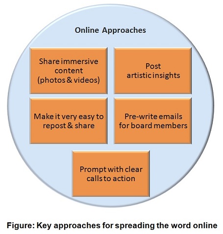 how to spread the word online